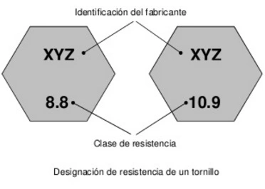 Tornifast - Tabla 1 Grado o Resistencia