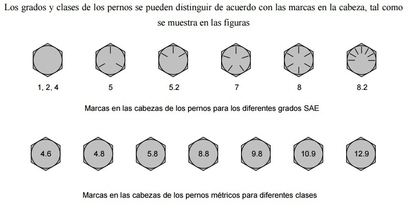 Tornifast - Tabla 2 Grado o Resistencia