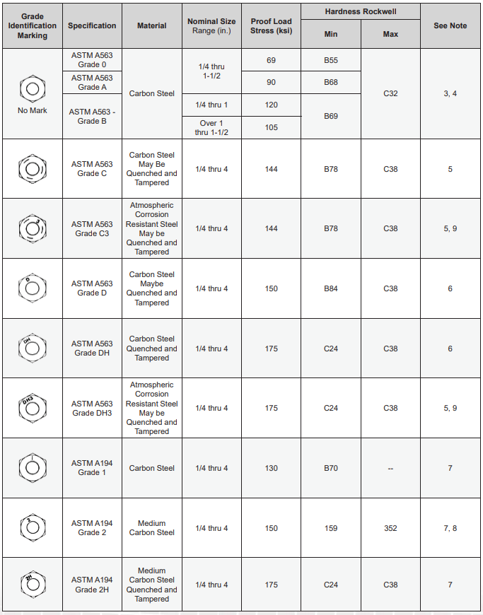 Tornifast - Tabla 8 Grado o Resistencia